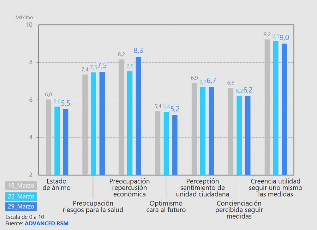 Resumen del impacto. 3ª Oleada