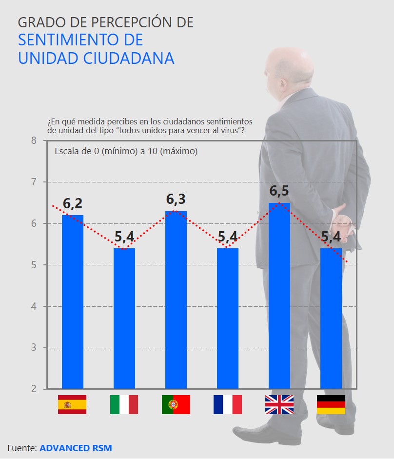 Grado de percepción de sentimiento de unidad ciudadana