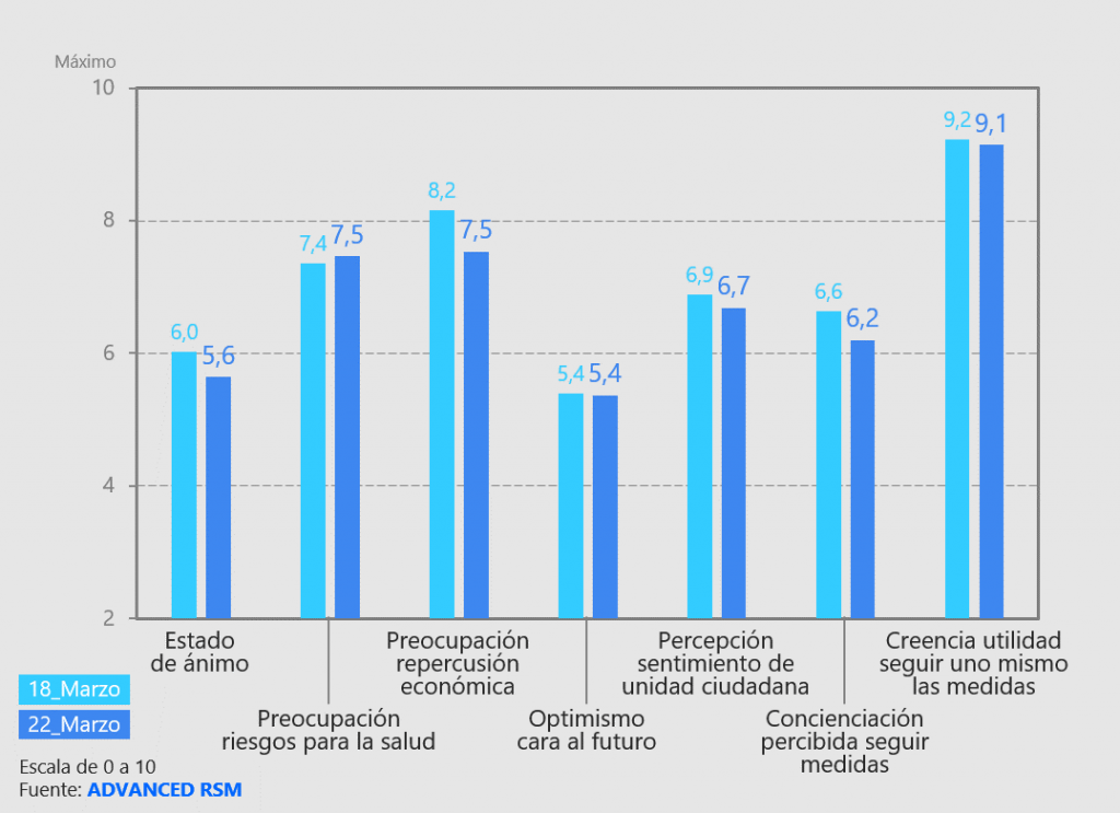 Resumen del impacto