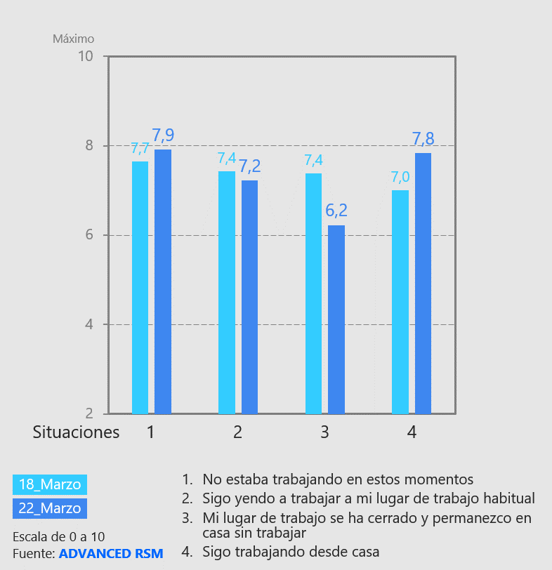 Evolución de la preocupación por la salud