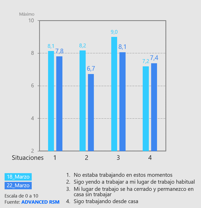 Evolución de la preocupación por la situación económica