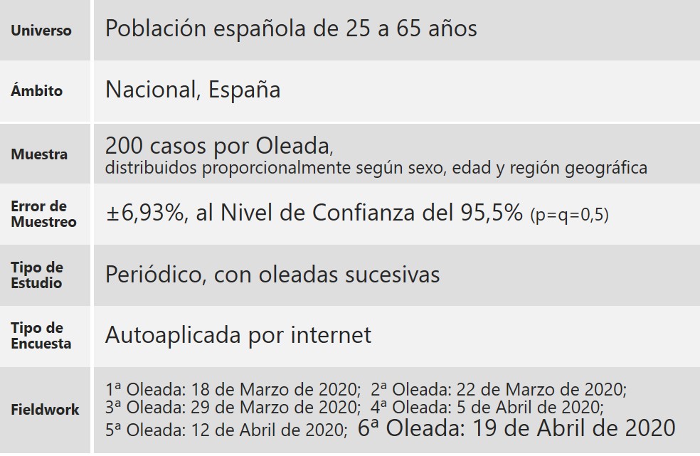 Ficha Técnica del Estudio