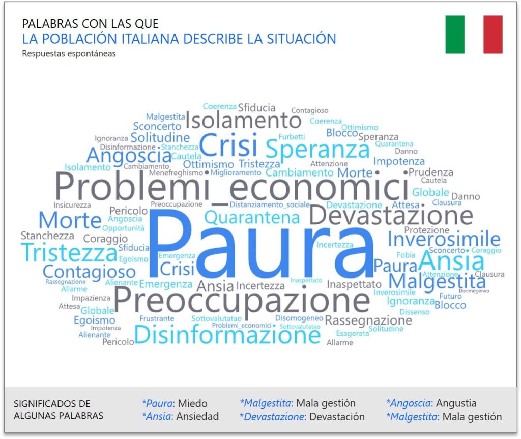 La población italiana describe la situación