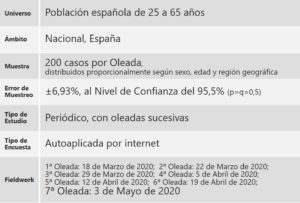 Ficha Técnica - 7ª O