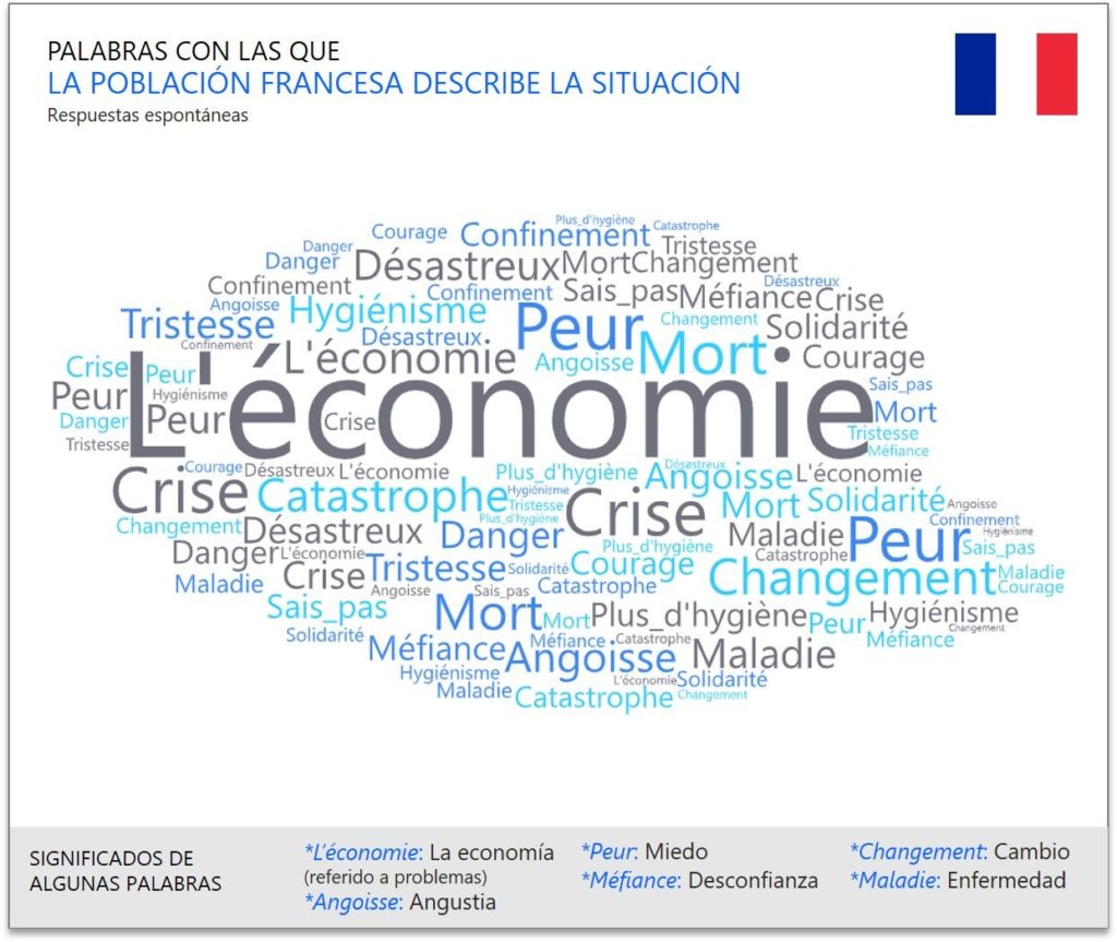 La población francesa describe la situación