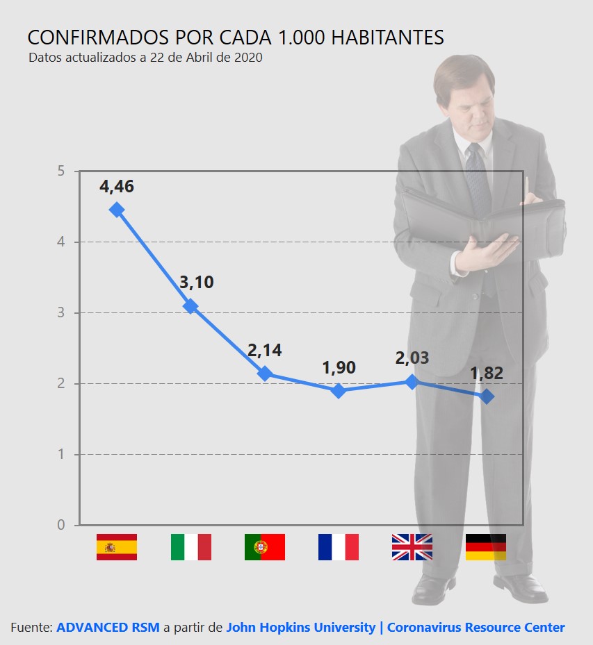 Confirmados por cada 1.000 habitantes