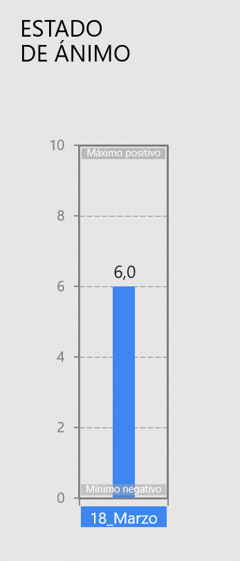 Estado de ánimo