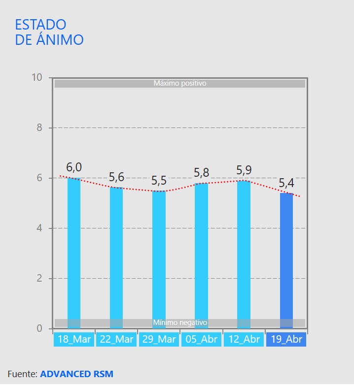 Estado de ánimo