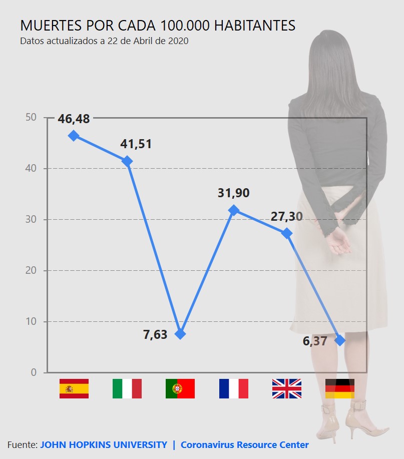 Muertes por cada 100.000 habitantes