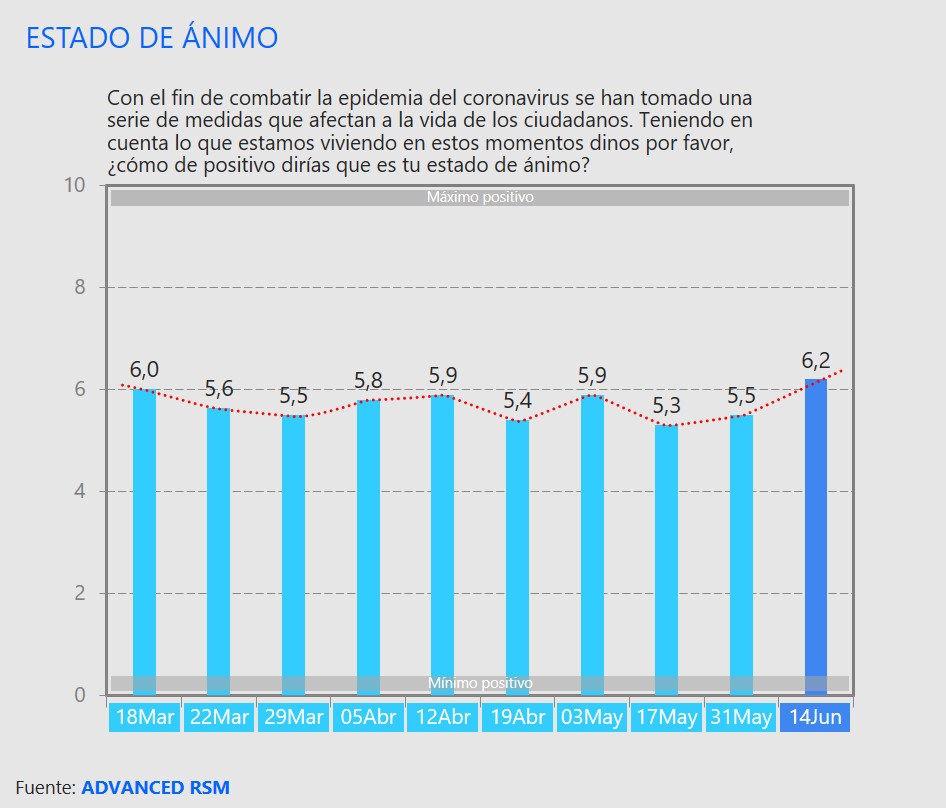 Estado de ánimo