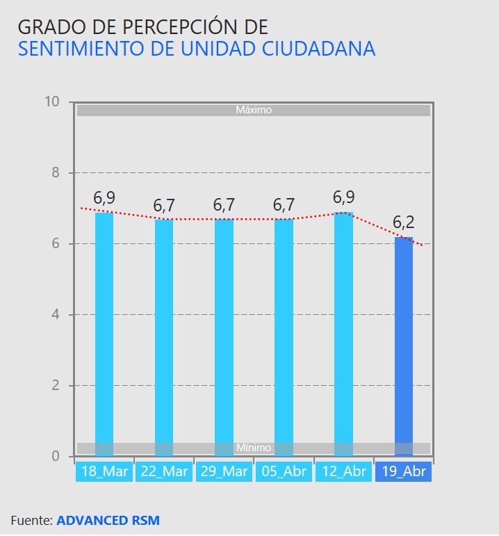 Grado de percepción de sentimiento de unidad ciudadana