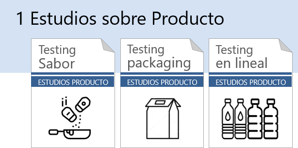 Estudios sobre Producto